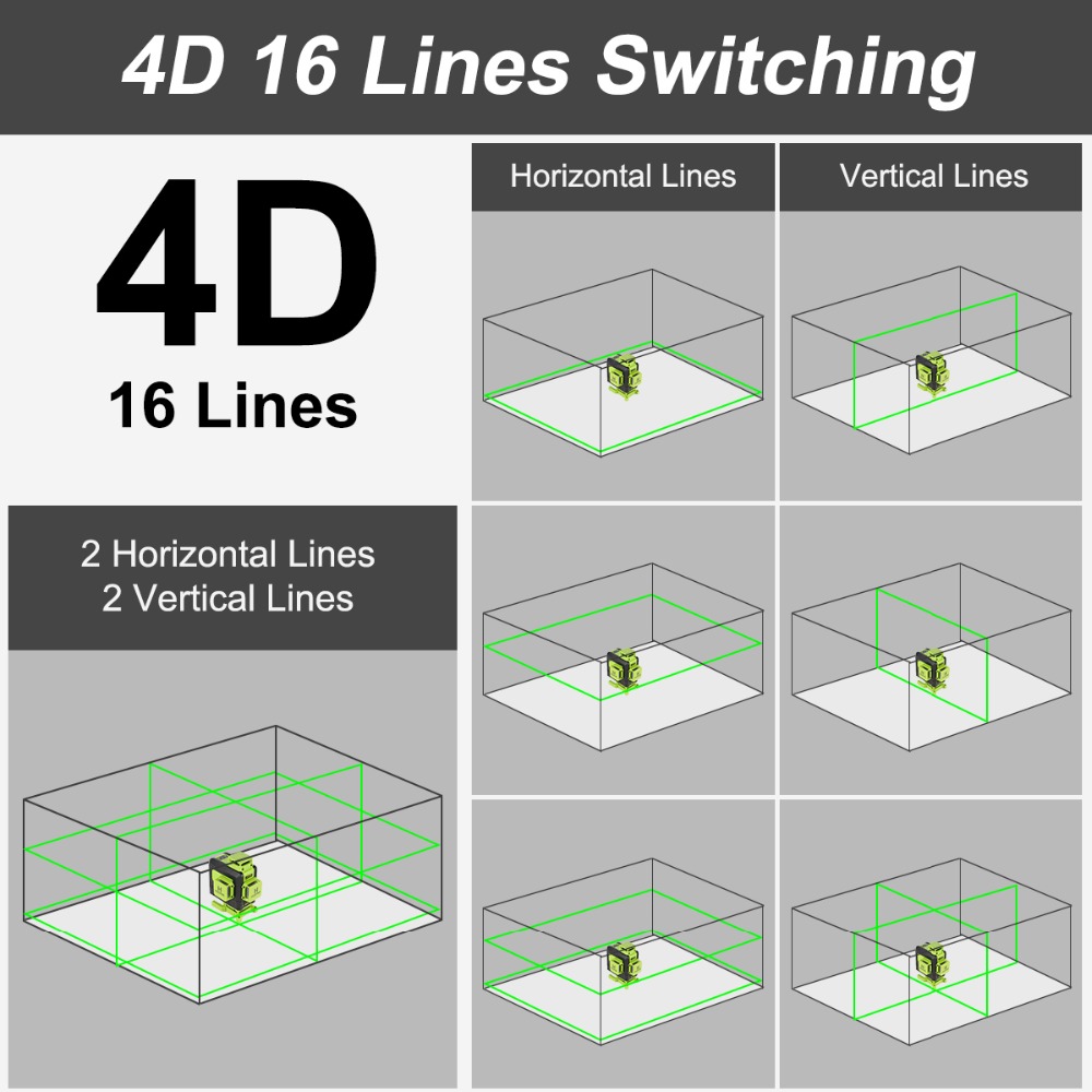 Huepar-Niveau Laser 4D Vertica - Laser Level 16 Lines 4D Green avis et prix